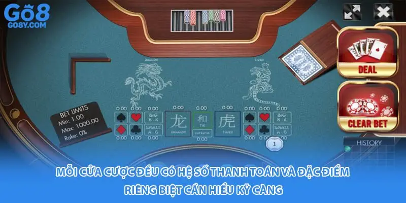 Mỗi cửa cược đều có hệ số thanh toán và đặc điểm riêng biệt cần hiểu kỹ càng